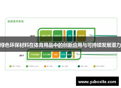 绿色环保材料在体育用品中的创新应用与可持续发展潜力