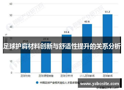 足球护肩材料创新与舒适性提升的关系分析