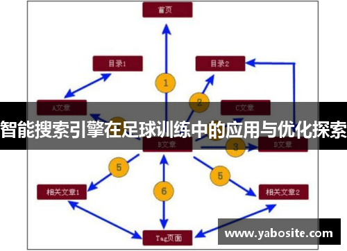 智能搜索引擎在足球训练中的应用与优化探索