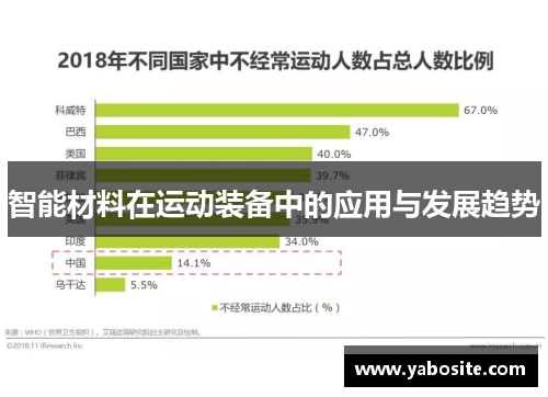 智能材料在运动装备中的应用与发展趋势