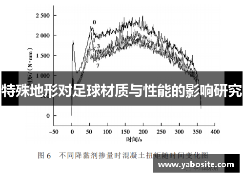 特殊地形对足球材质与性能的影响研究